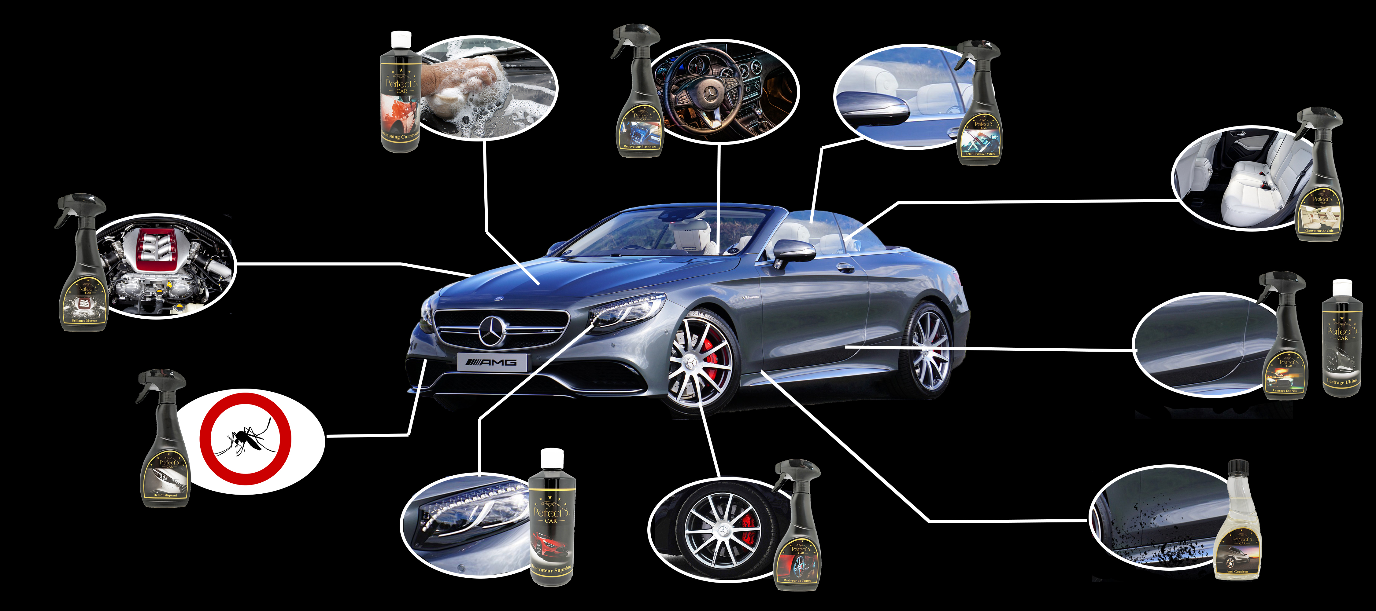 Le nettoyage de la carrosserie à la loupe - Perfect's Car